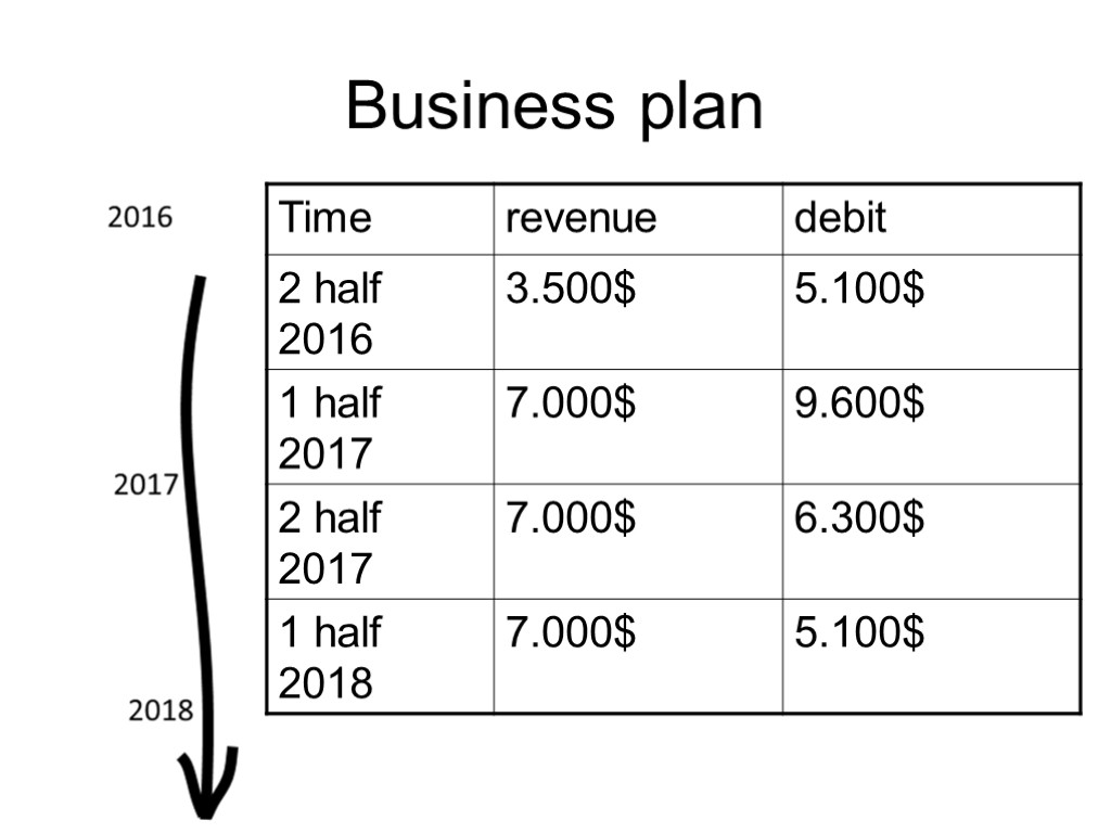 Business plan